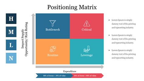 creating a positioning matrix.